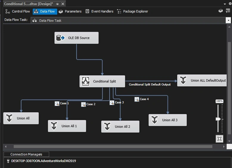 Default Output