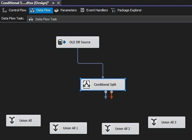  SSIS expressions 