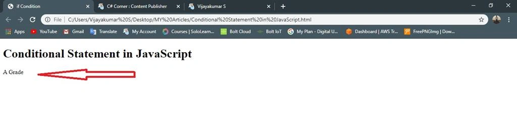 Conditional Statements In JavaScript