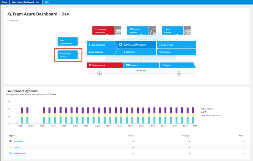 Configuration of Dynatrace on Azure Web App Service