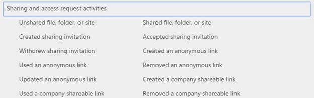 Sharing and access request activities