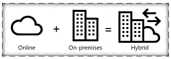 SharePoint