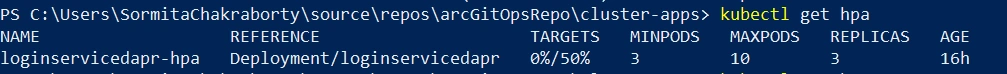 Configuring Horizontal Pod Autoscaling For Azure Kubernetes Services
