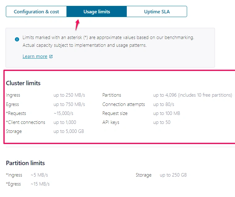 Configuration Cost, Usage limits, and Uptime SLA