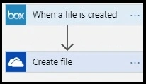 Final workflow