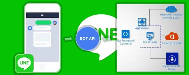 Connect Conversational Bot To Line App Using Azure Bot