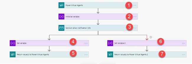 Connect Your Power Virtual Agents With The MS Power Automate