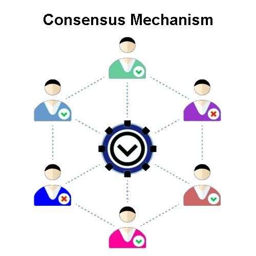 Consensus Mechanism