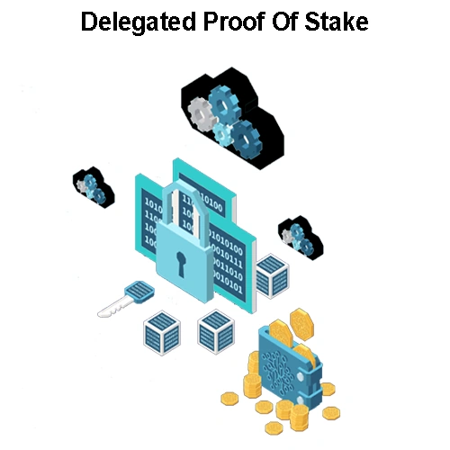 Delegated proof of stake