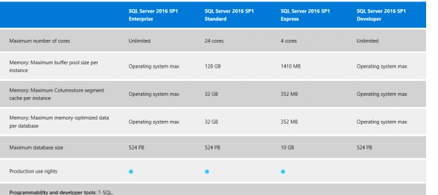 SQL Server