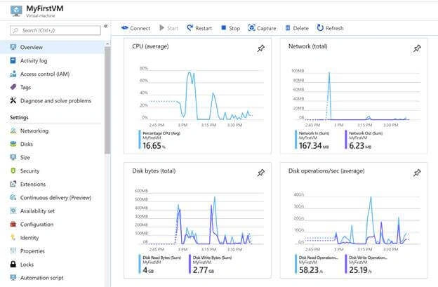 Construct Azure Virtual Machine