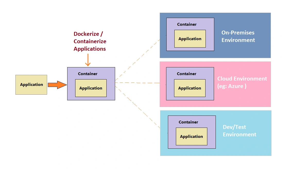 Containerize apps using Windows containers