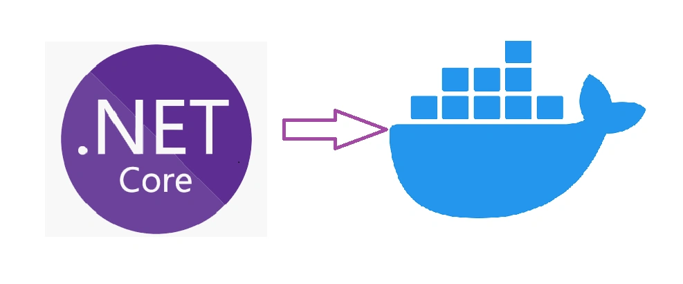 Containerize .NET Core Application Using Docker