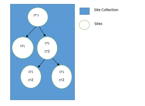 SharePoint