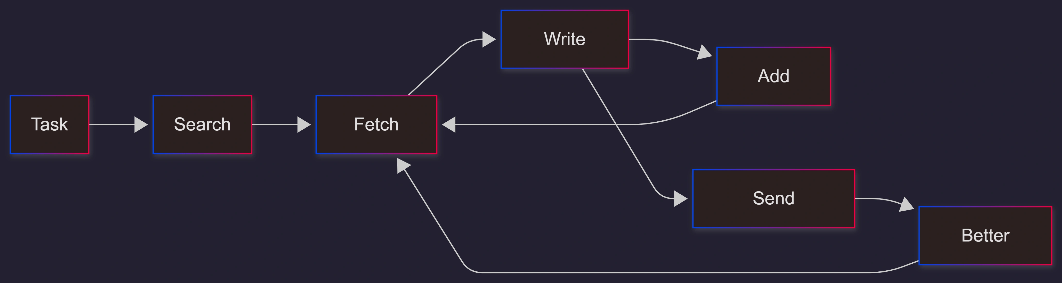 context-hub-agent-workflow