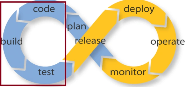 .NET