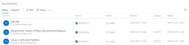 Continuous Integration - Using Azure Pipelines with ASP.NET Core