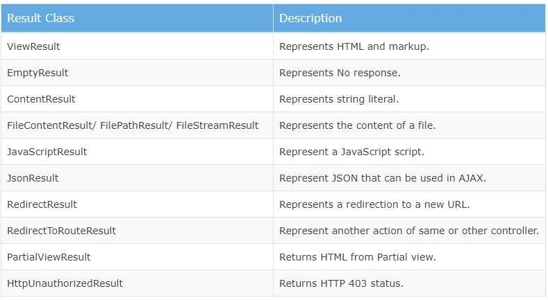 Controller Action Result (1), in ASP.NET MVC