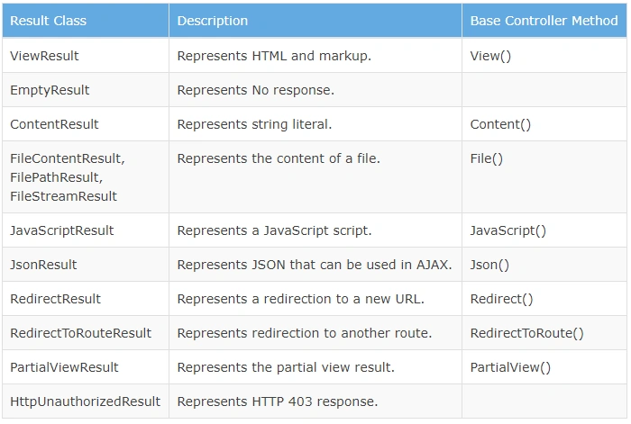 Controller Action Result (1), in ASP.NET MVC