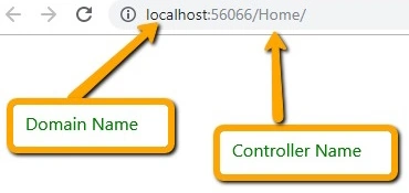 DomainName