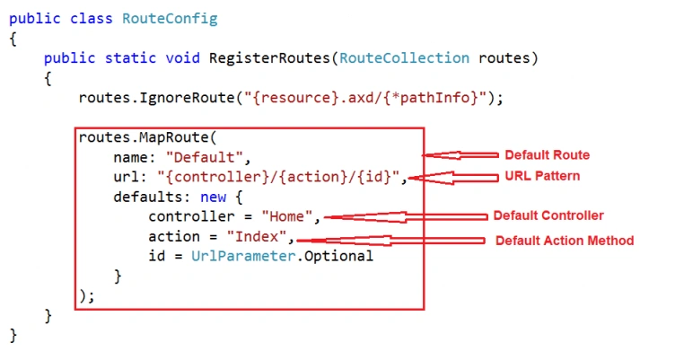 Controllers In ASP.NET MVC Application