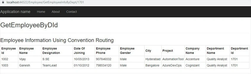 Output