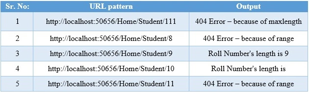 Student