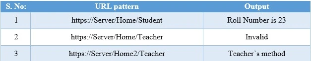 Student and teacher