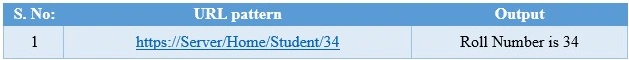 URL pattern