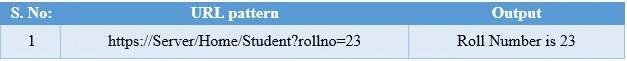 URL pattern