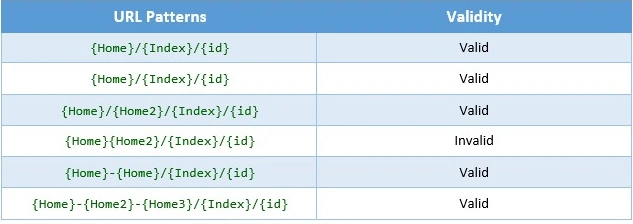 Url pattern