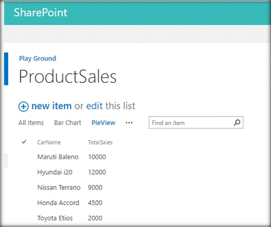 SharePoint
