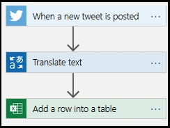 Convert Specific Tweet From One Language To Another Language Using Cognitive Service With Azure Logic App