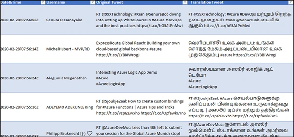 Convert Specific Tweet From One Language To Another Language Using Cognitive Service With Azure Logic App