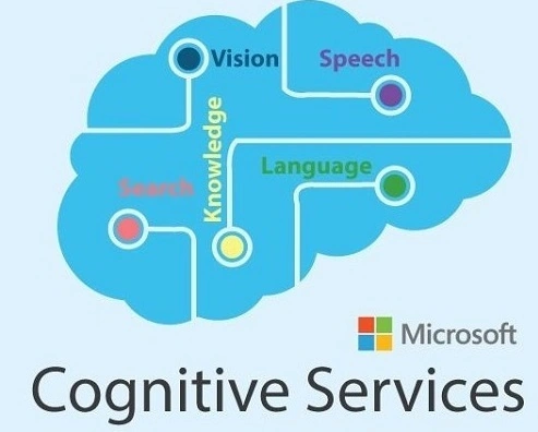 Microsoft voices