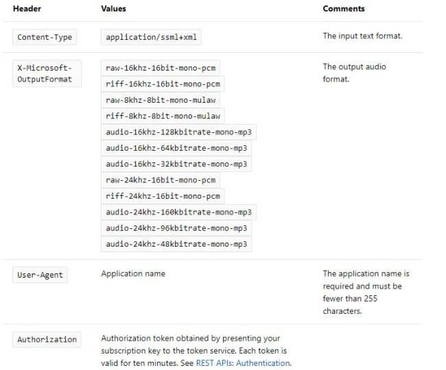 Convert Text To Speech In Multiple Languages Using ASP.NET Core And C#