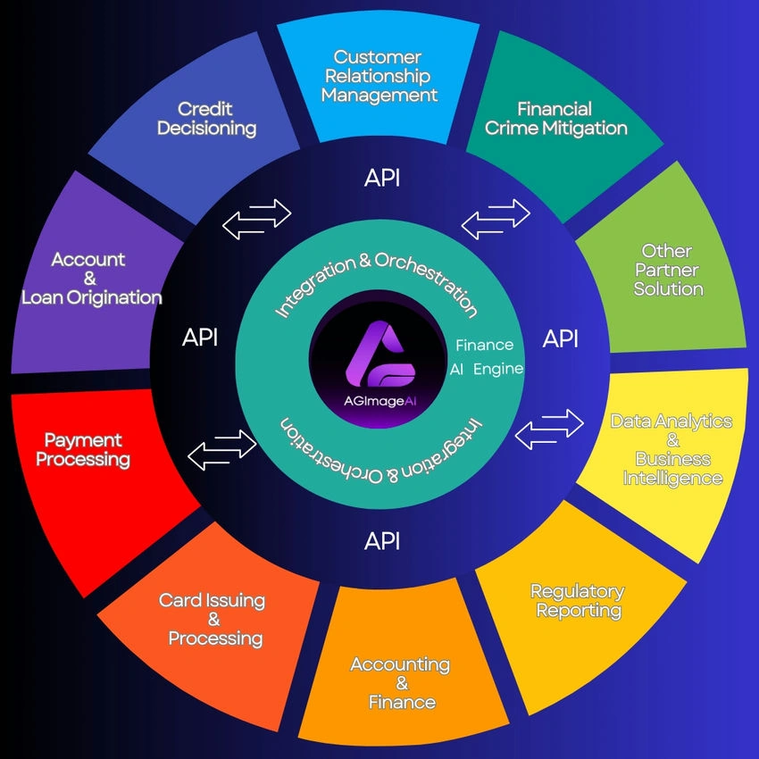 AG Image AI