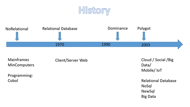 Azure Cosmos DB Table API
