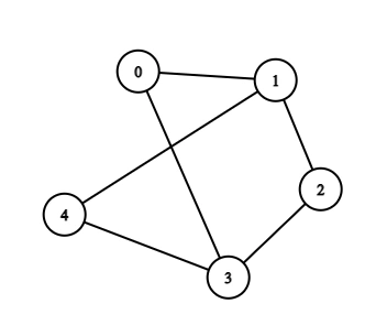 Graph Image