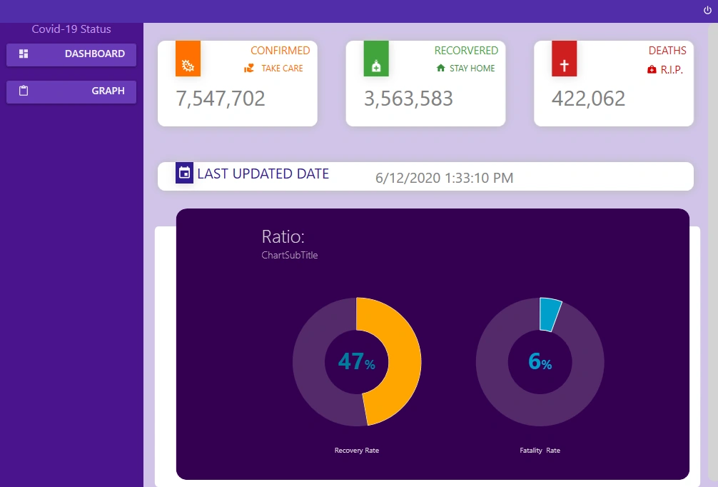 COVID 19 Tracker With WPF, Material Design And WebAPI