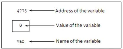 value