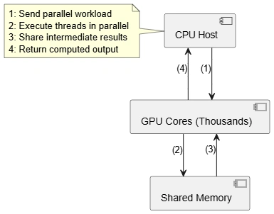 gpu