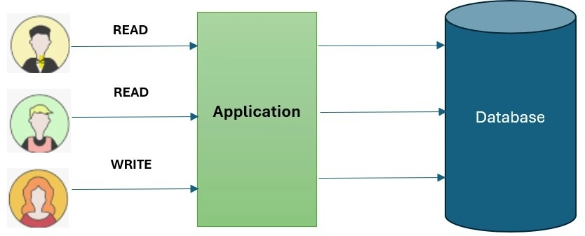Application