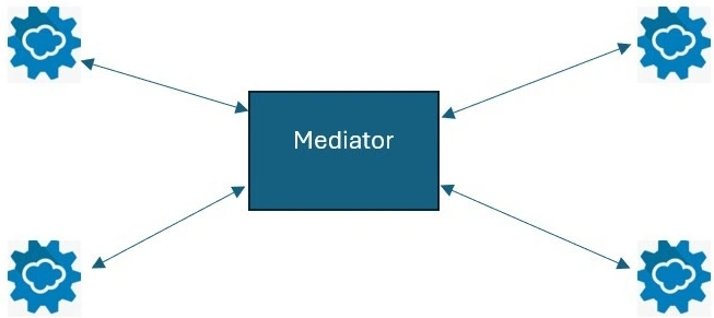 Mediator