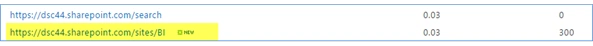 SharePoint