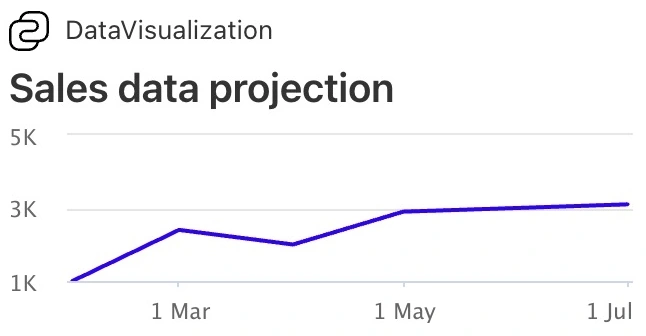 Data Visualization