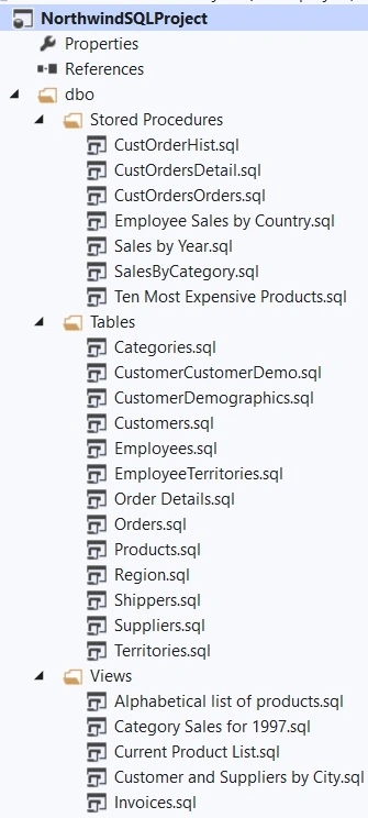 SQL Project