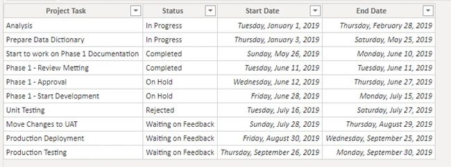 Create A Drill Through Button In Power BI