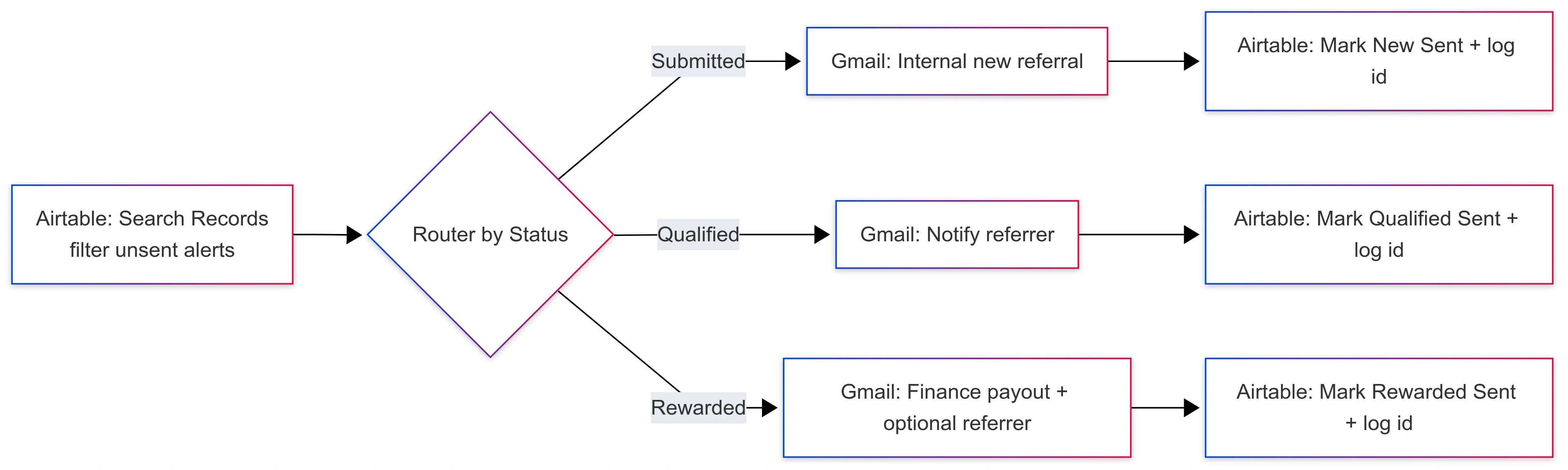 Referral-Marketing