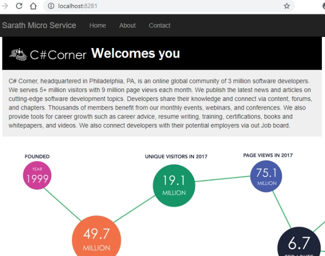 Create a MicroService in ASP.NET Core using Azure Service Fabric